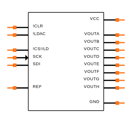 LTC2636CMS-HMX8#TRPBF Symbol