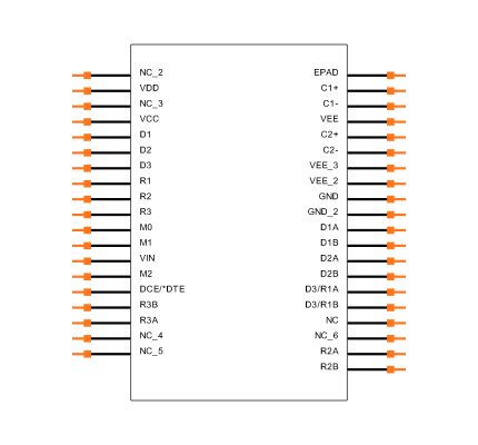 LTC2847CUHF#PBF Symbol