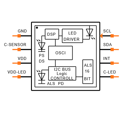 VCNL4040M3OE-H3 Symbol